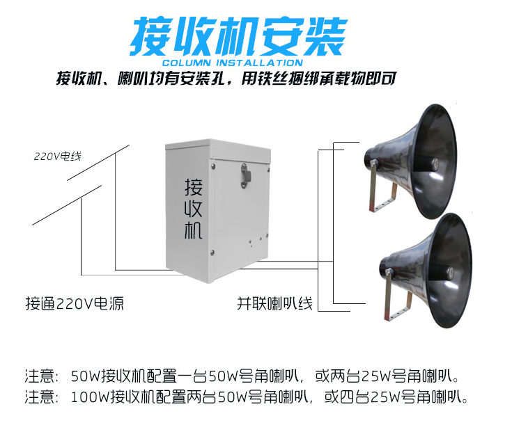 通用(yòng)版无線(xiàn)调频接收机_收到信号就响的收扩机