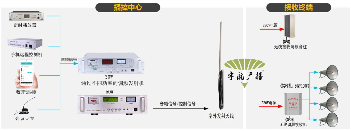 森科(kē)连接拓扑图 (宇航).jpg