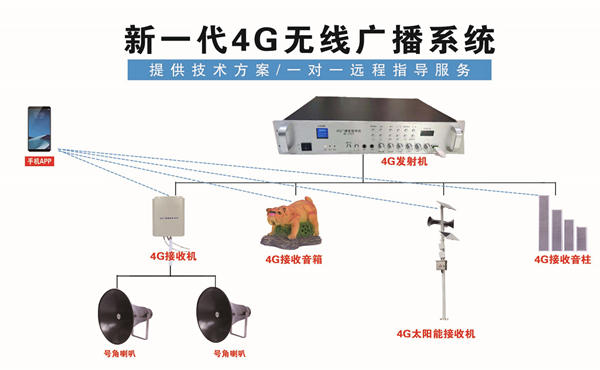 村村通4G云广播大喇叭设备需要哪些_3分(fēn)钟了解到手